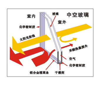 運城久久99国产精品成人欧美中空玻璃